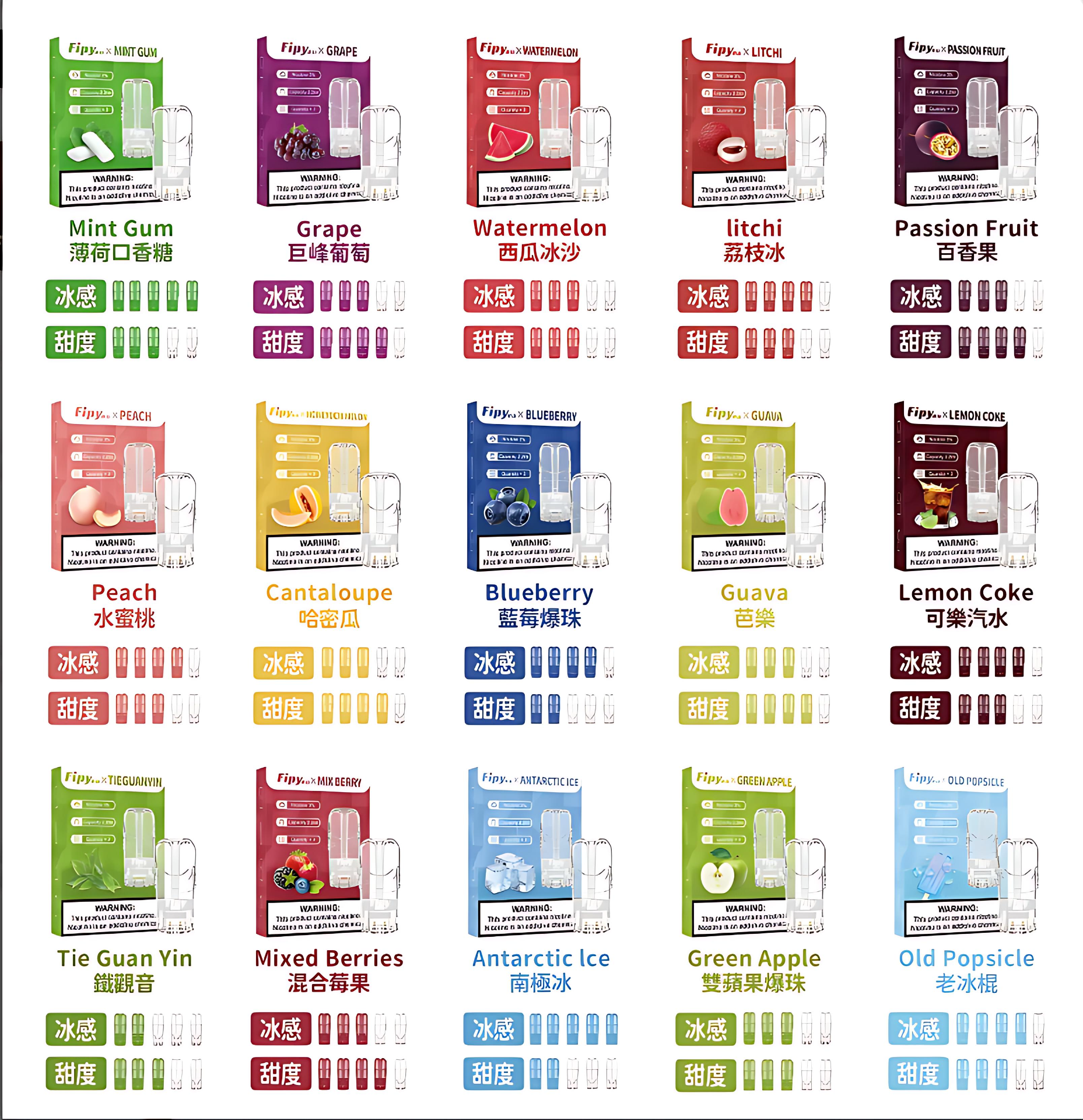 【Fipy 一代果派煙彈】通用霧化彈|買6盒送主機|台灣糖果口味推薦|現貨快速出貨 4 【Fipy 一代果派煙彈】通用霧化彈|買6盒送主機|台灣糖果口味推薦|現貨快速出貨 - 图片 4